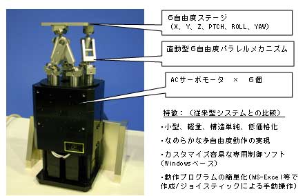 試作した6自由度小型ステージ